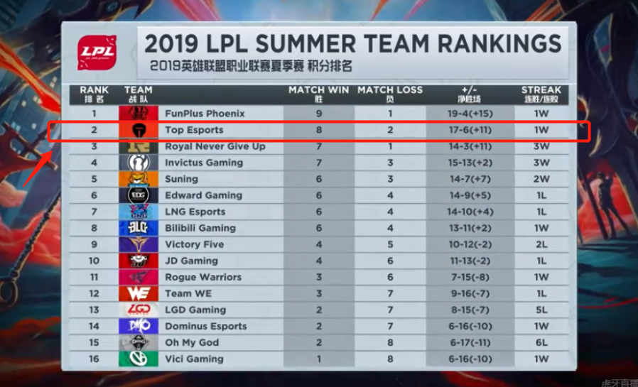 置感与协防 置感与协防